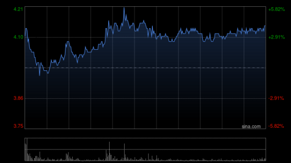 聚美策略 宜搜科技获Barclays PLC增持5094.2万股 每股作价约5.51港元